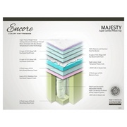 Sherwood Encore Majesty Super Jumbo Pillowtop picture