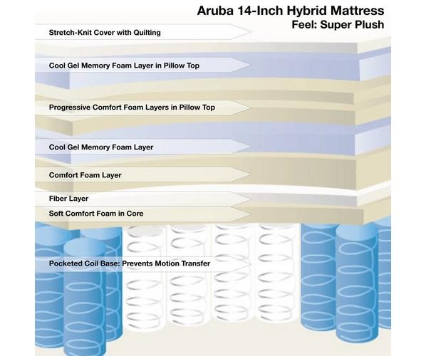 Hampton & Rhodes Aruba Pillowtop