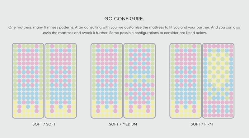 Reverie - Go Configure