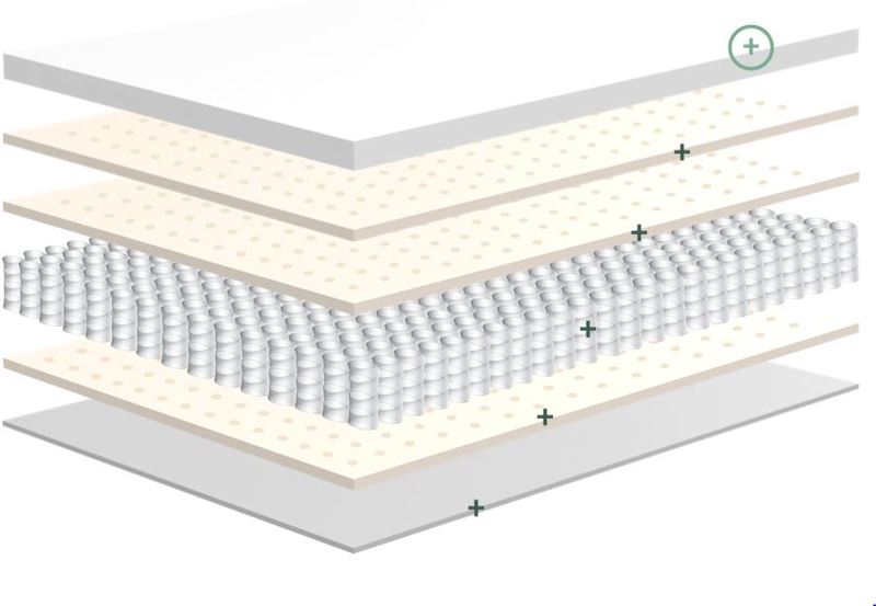 EcoSleep Mattress Review Our Expert Evaluation GoodBed