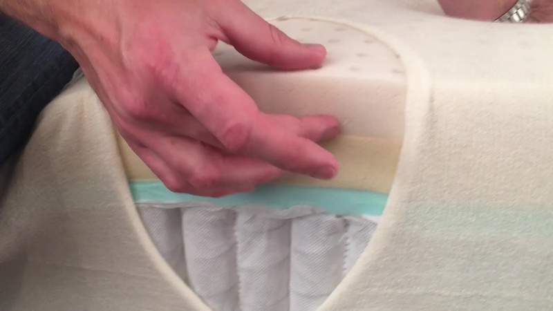 Sapira Mattress Foam Layers