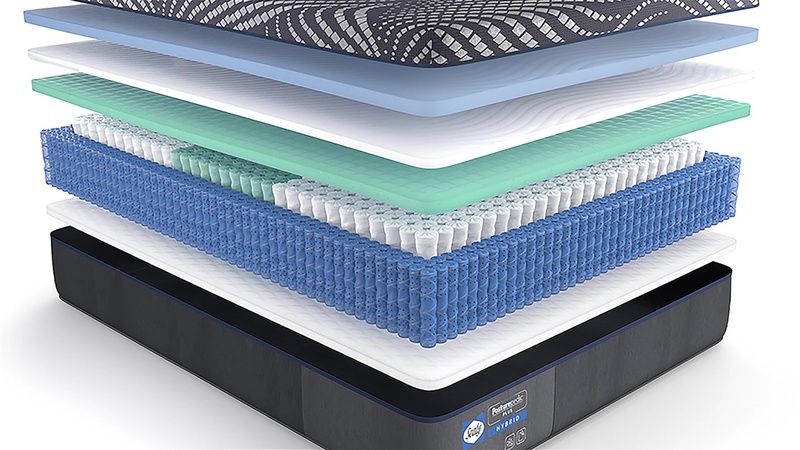 Sealy Posturepedic Plus Series