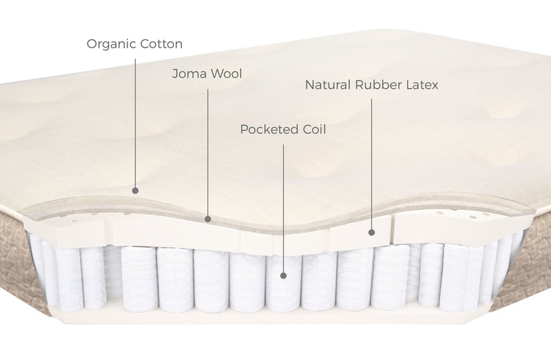 SmartHouse (non-Vegan)