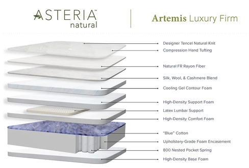 Asteria Artemis Luxury Firm