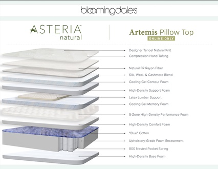 Asteria Artemis Pillow Top