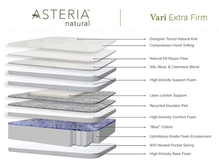 Asteria Vari Extra Firm