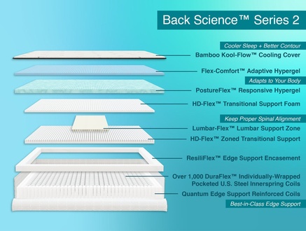 Back Science Series 2