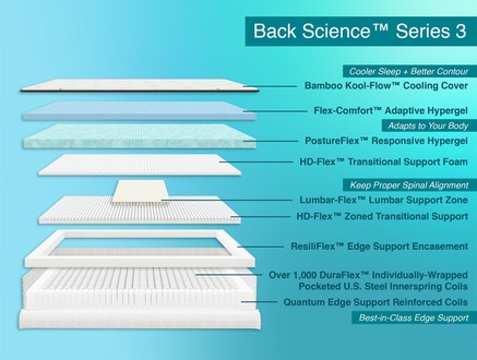 Back Science Series 3