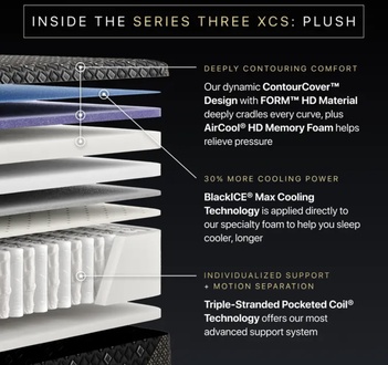 Beautyrest Black Hybrid XCS Series 3 Plush