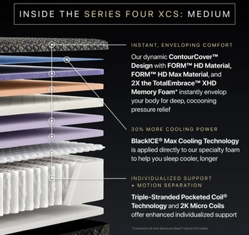 Beautyrest Black Hybrid XCS Series 4 Medium