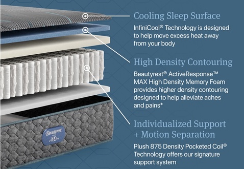 Beautyrest Hybrid Level 2 Plush