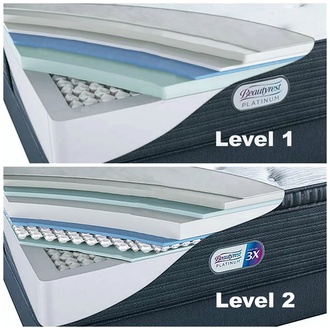 Beautyrest Platinum Layers