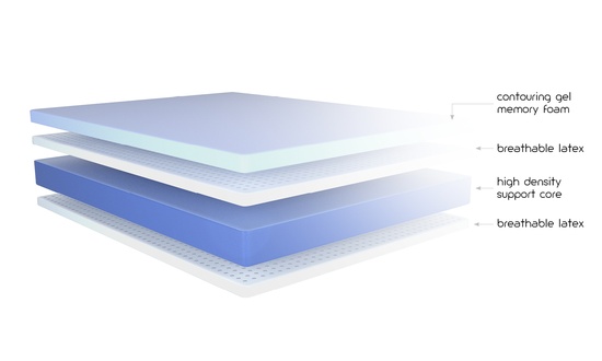 Bellabed layers