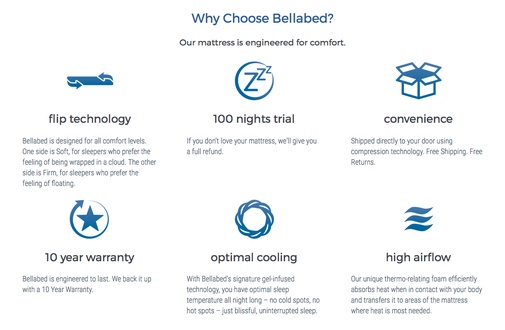 Why choose Bellabed