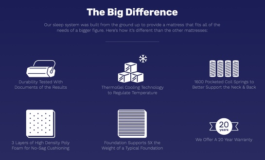 The Big Fig Difference