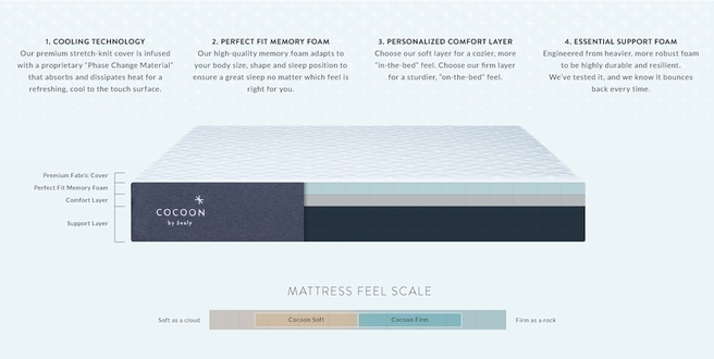 Cocoon Chill - Layer descriptions