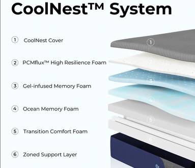 CoolNest Memory Foam