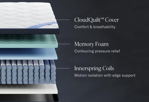 DreamCloud Hybrid Layers