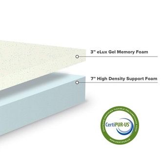 eLuxurySupply eLuxGel10 - Layer Infographic