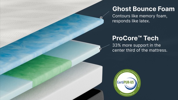 GhostBed Comfort Foam