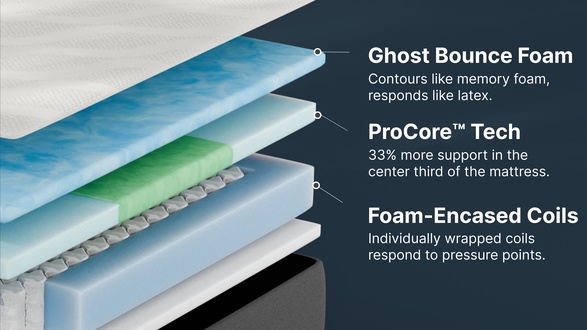GhostBed Comfort Hybrid