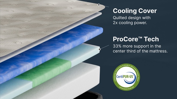 GhostBed Signature Foam