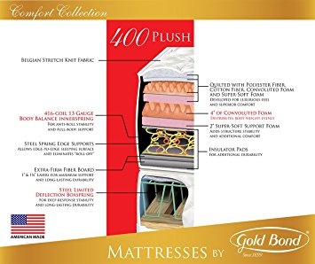 Gold Bond Comfort Plush Pillowtop