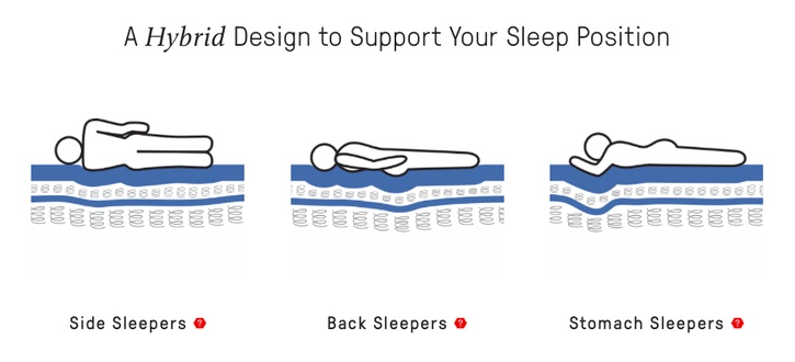 Herobed - for all sleep positions.