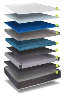 Instant Comfort Plush Comfort S7