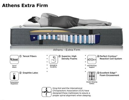 King Koil Athens Extra Firm