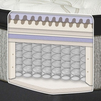 Kingsdown Fantasy Plush Eurotop