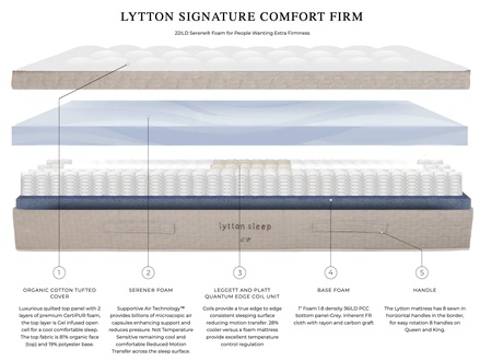 Lytton Signature Comfort Firm