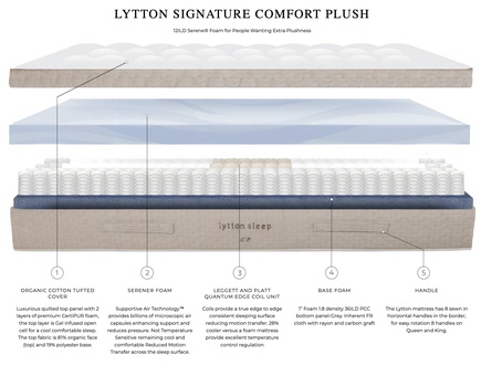Lytton Signature Comfort Plush