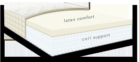 Naturepedic Layers