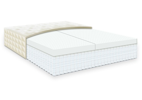 Naturepedic Layers