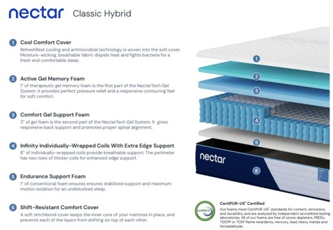Nectar Classic Hybrid