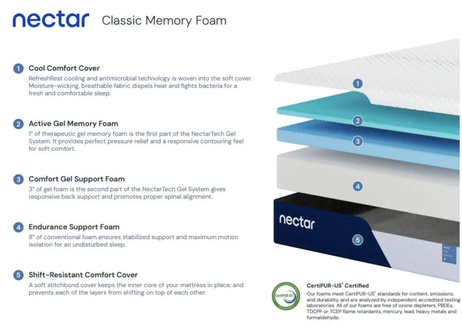 Nectar Classic