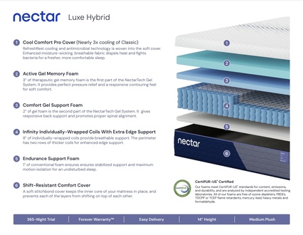 Nectar Luxe Hybrid