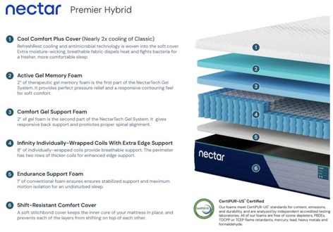 Nectar Premier Hybrid