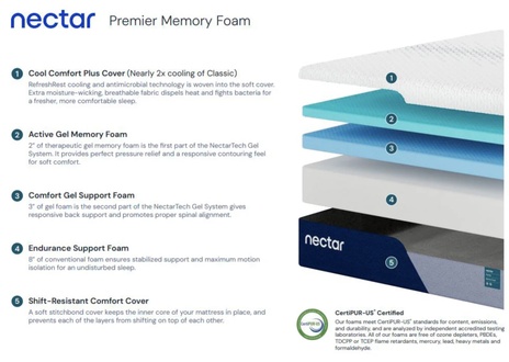 Nectar Premier