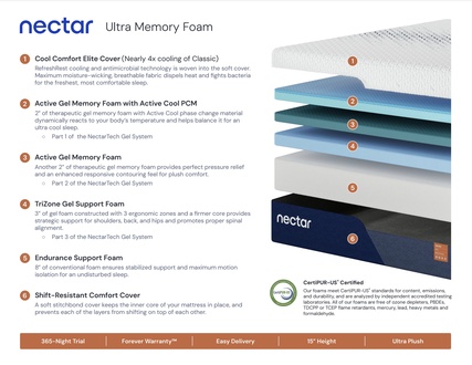 Nectar Ultra