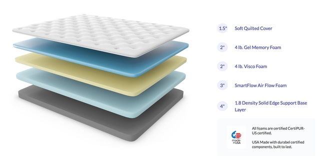 Nest Bedding Alexander Signature Soft
