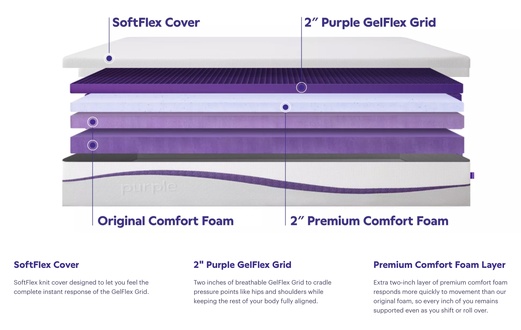 Purple Plus