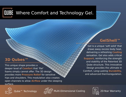 Qube — Where Comfort and Technology Gel