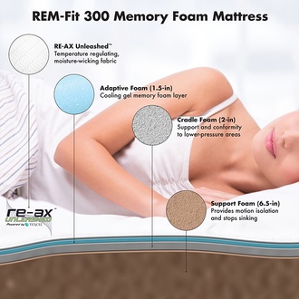 REM-Fit SLEEP 300 10-INCH COOLING GEL MEMORY FOAM MATTRESS