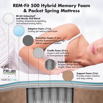 REM-Fit SLEEP 500 12-INCH HYBRID MEMORY FOAM AND POCKET SPRING COOLING MATTRESS
