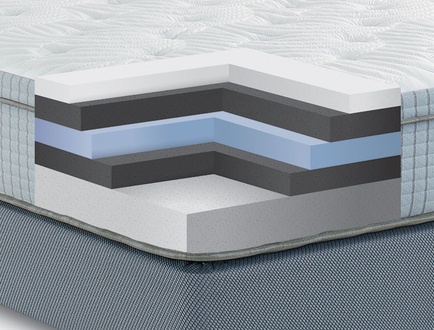 Restonic Scott Living Scott Living Latex Materials