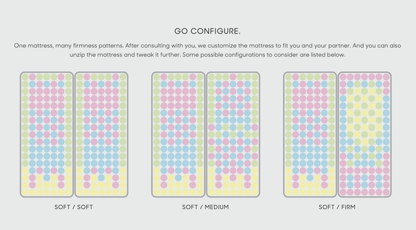 Reverie - Go Configure