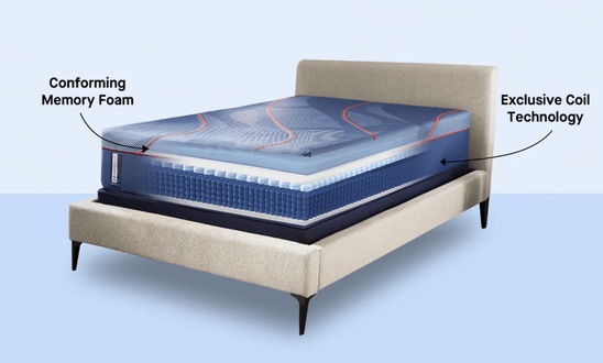 Sealy Posturepedic Elite Hybrid