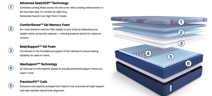 Sealy Posturepedic Elite Hybrid